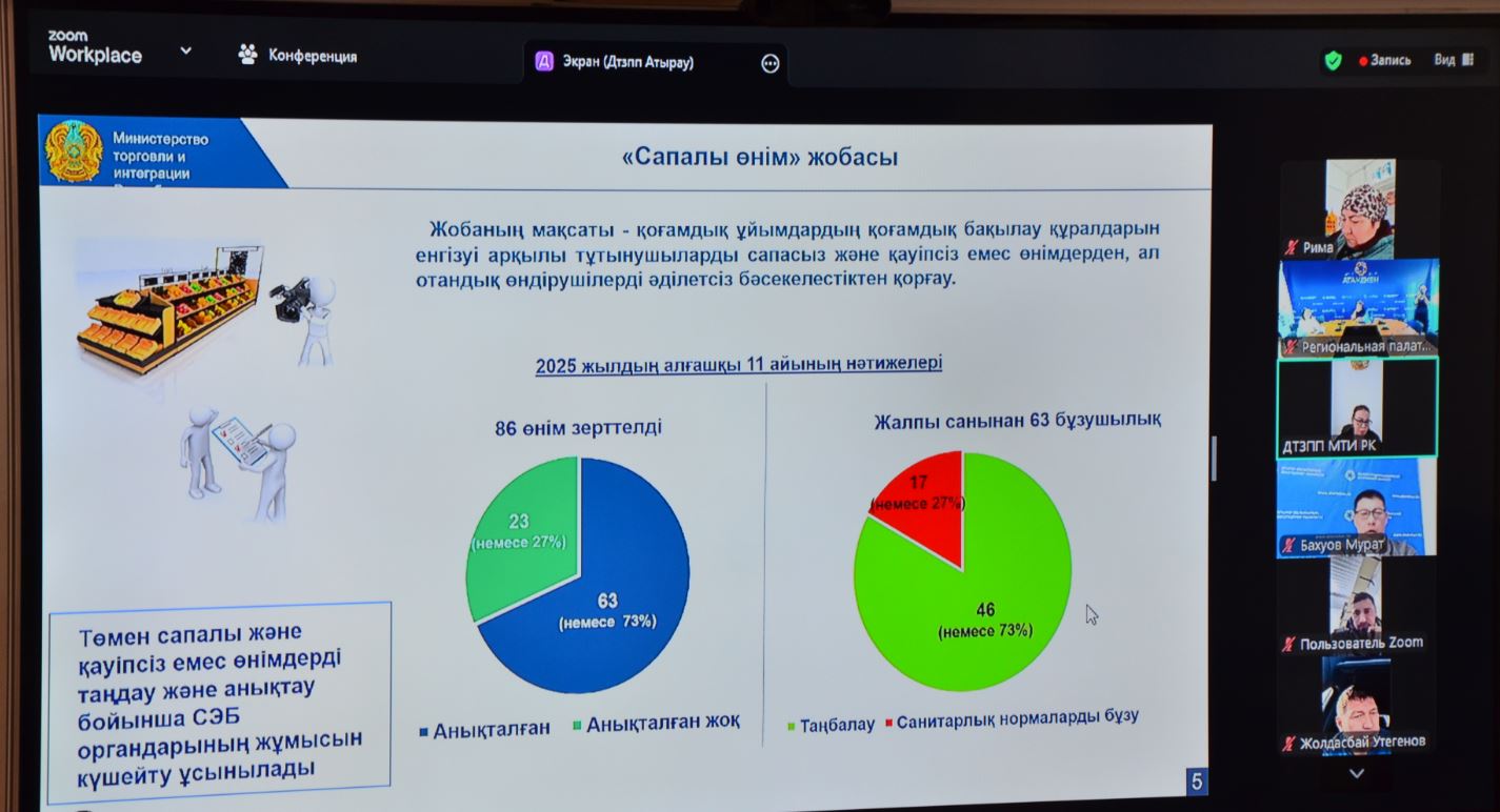 В Атырау предпринимателям разъяснили меры по стабилизации цен на социально значимые товары
